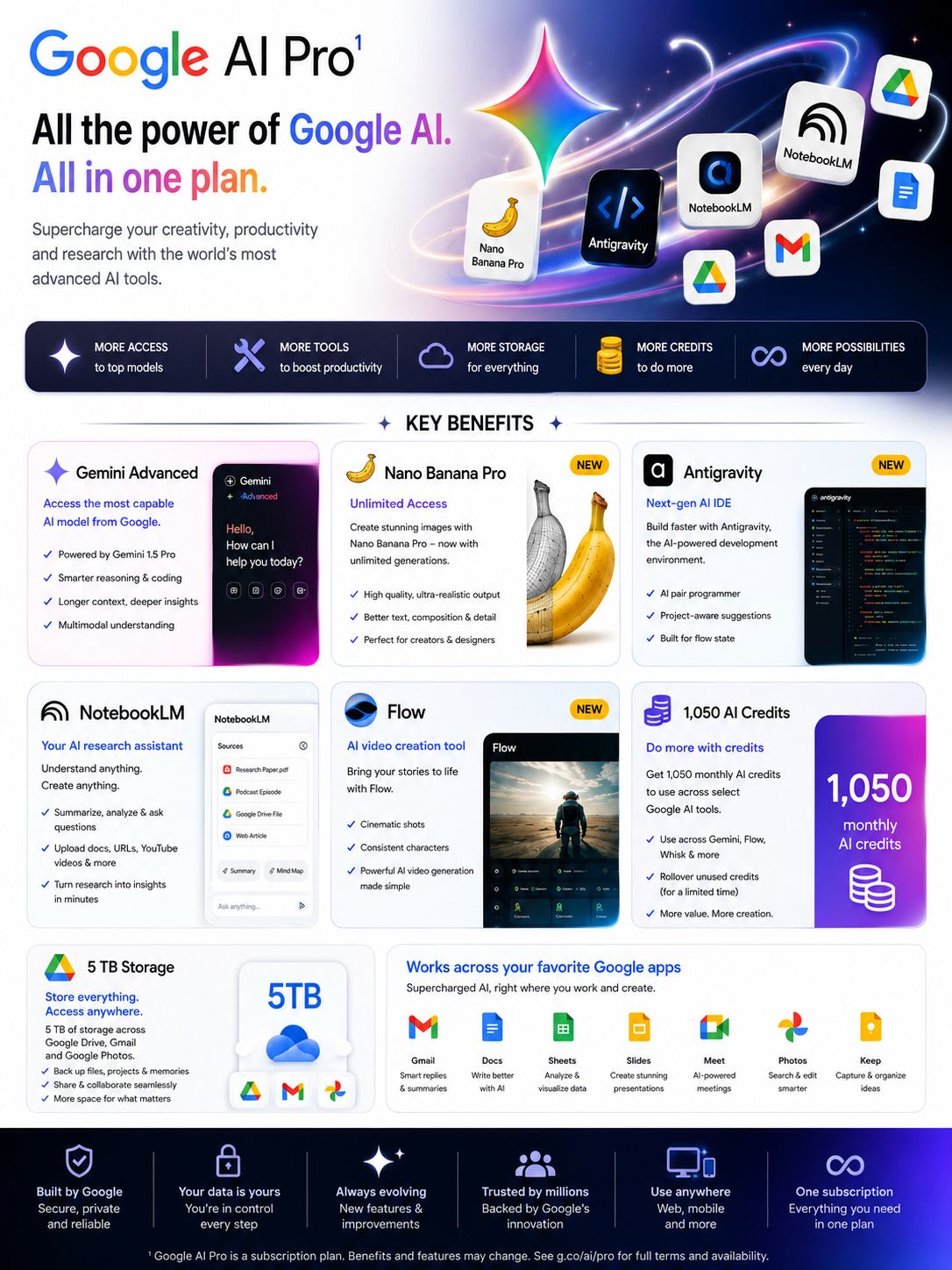 AI Premium Access – Only $25