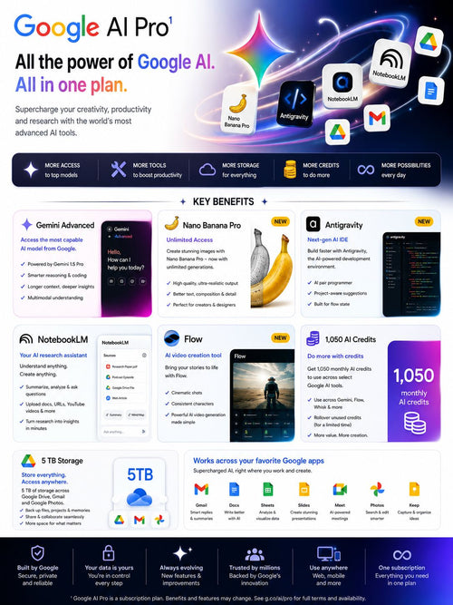 AI Premium Access – Only $25